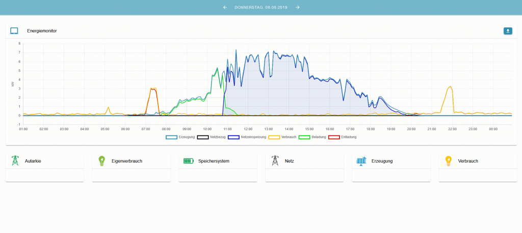 FEMS Monitoring